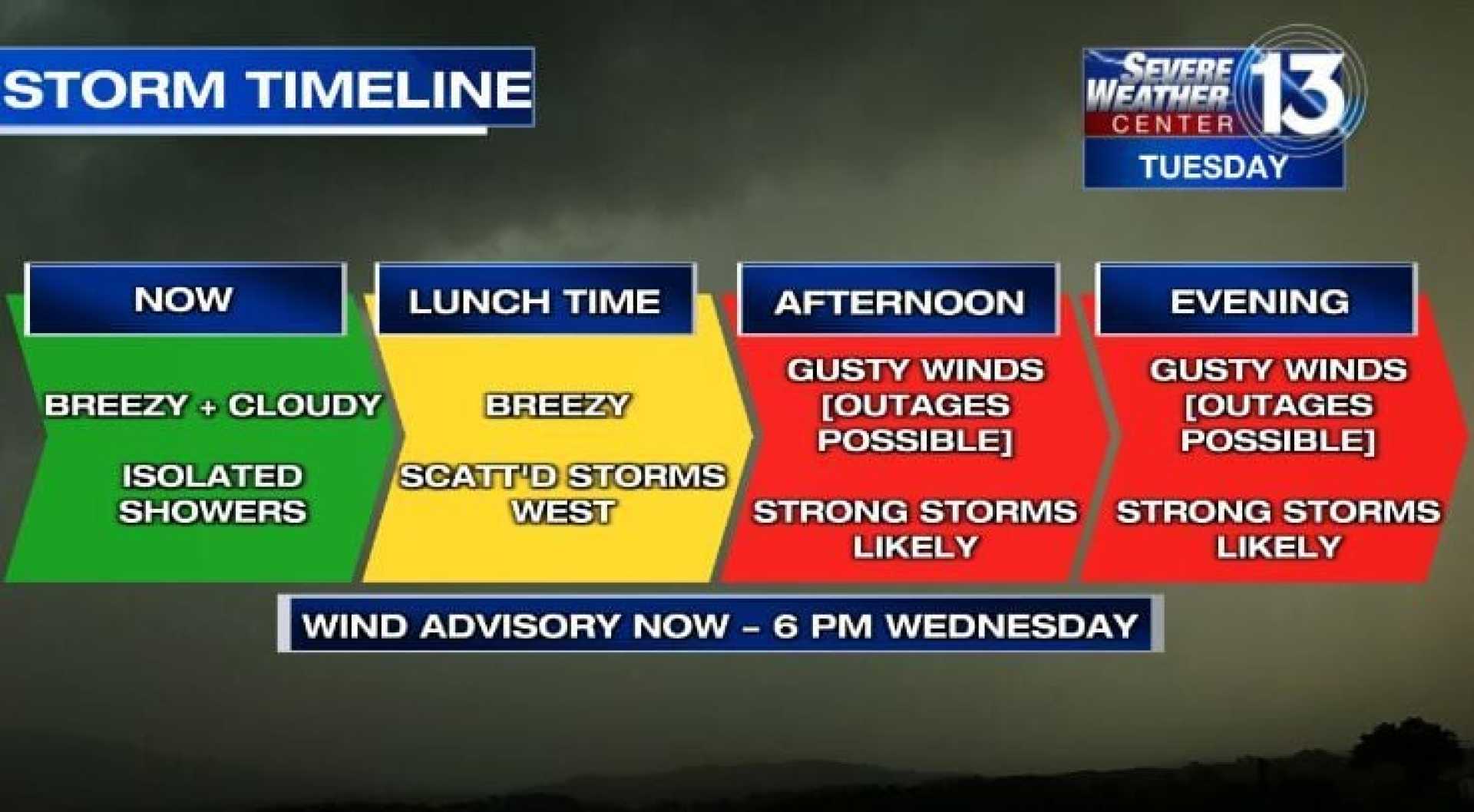 Memphis Wind Advisory Weather Forecast