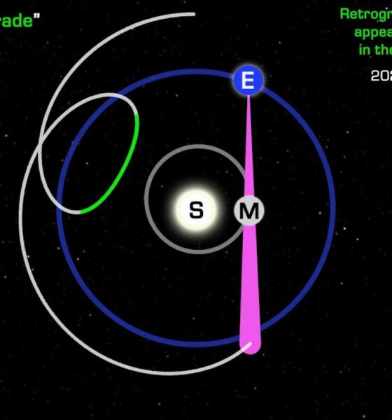 Mercury Retrograde Astrology Illustration