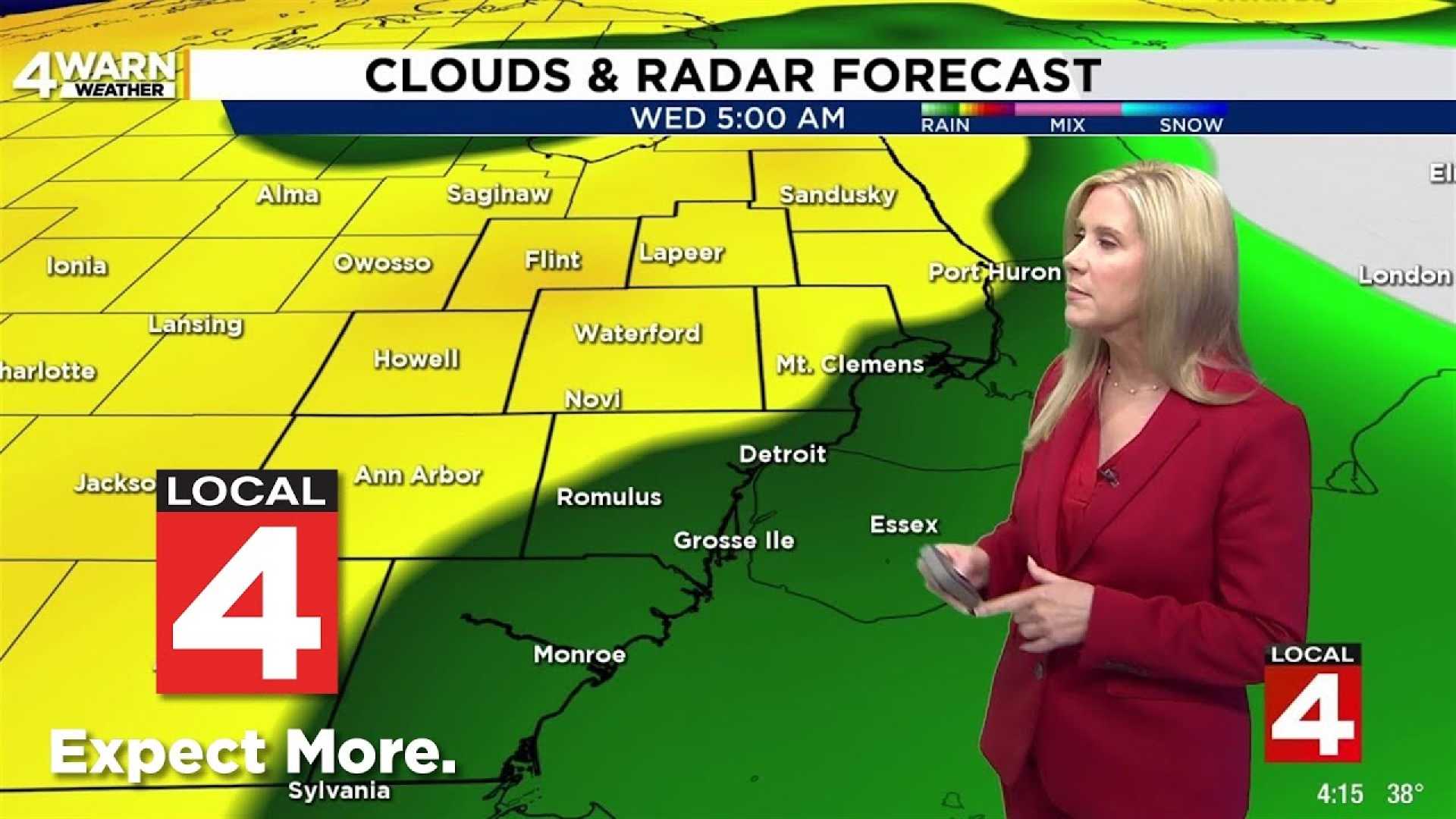 Metro Detroit Weather Forecast March 2025