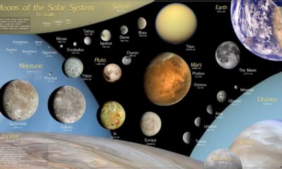 Moon And Planets Conjunction Astrology