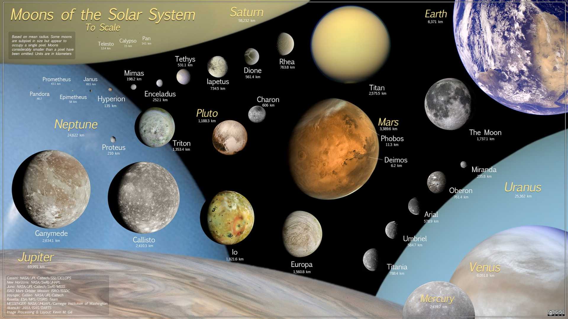 Moon And Planets Conjunction Astrology