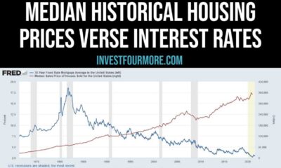 Mortgage Rates Drop Housing Market Impact