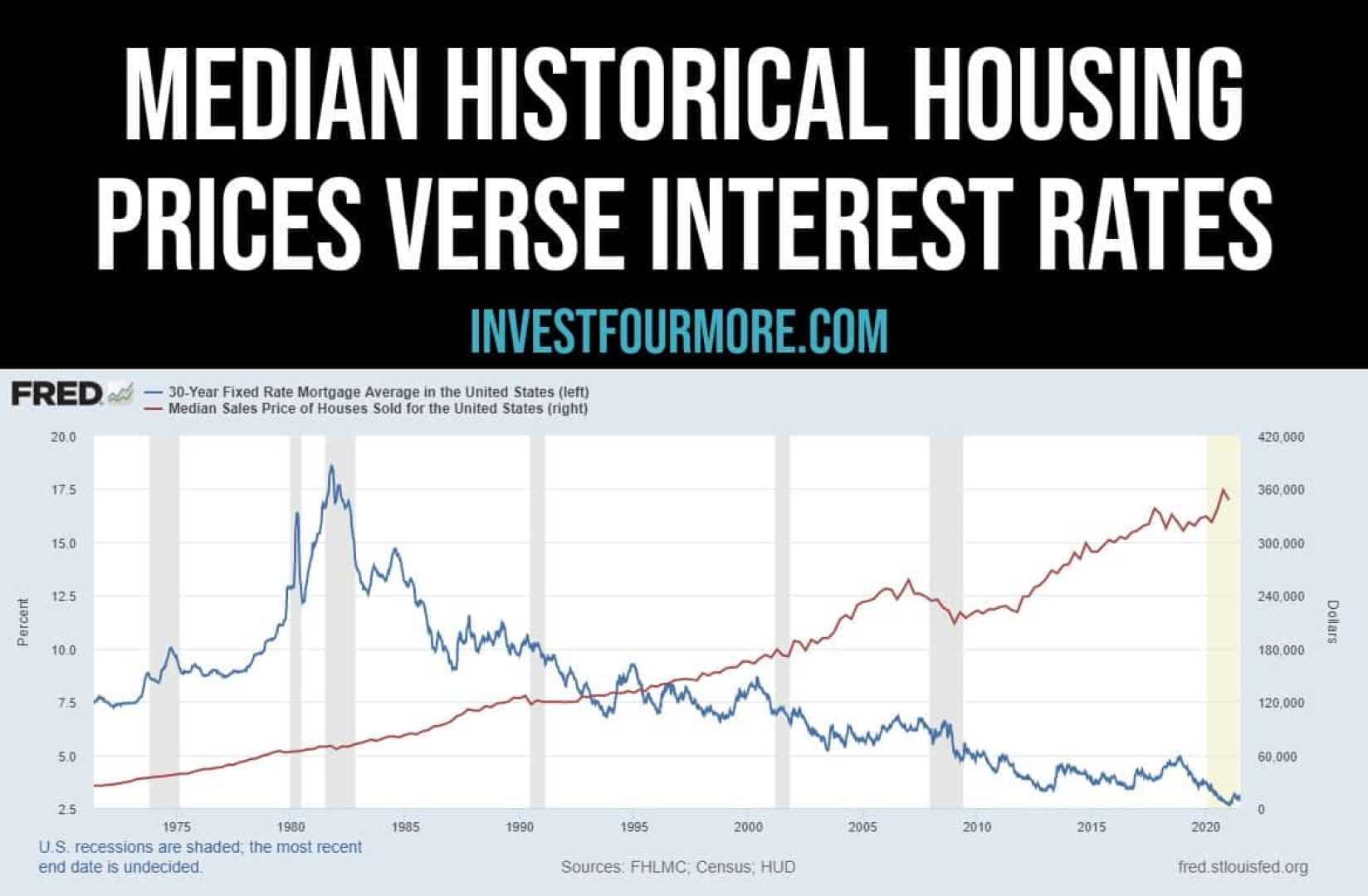 Mortgage Rates Drop Housing Market Impact