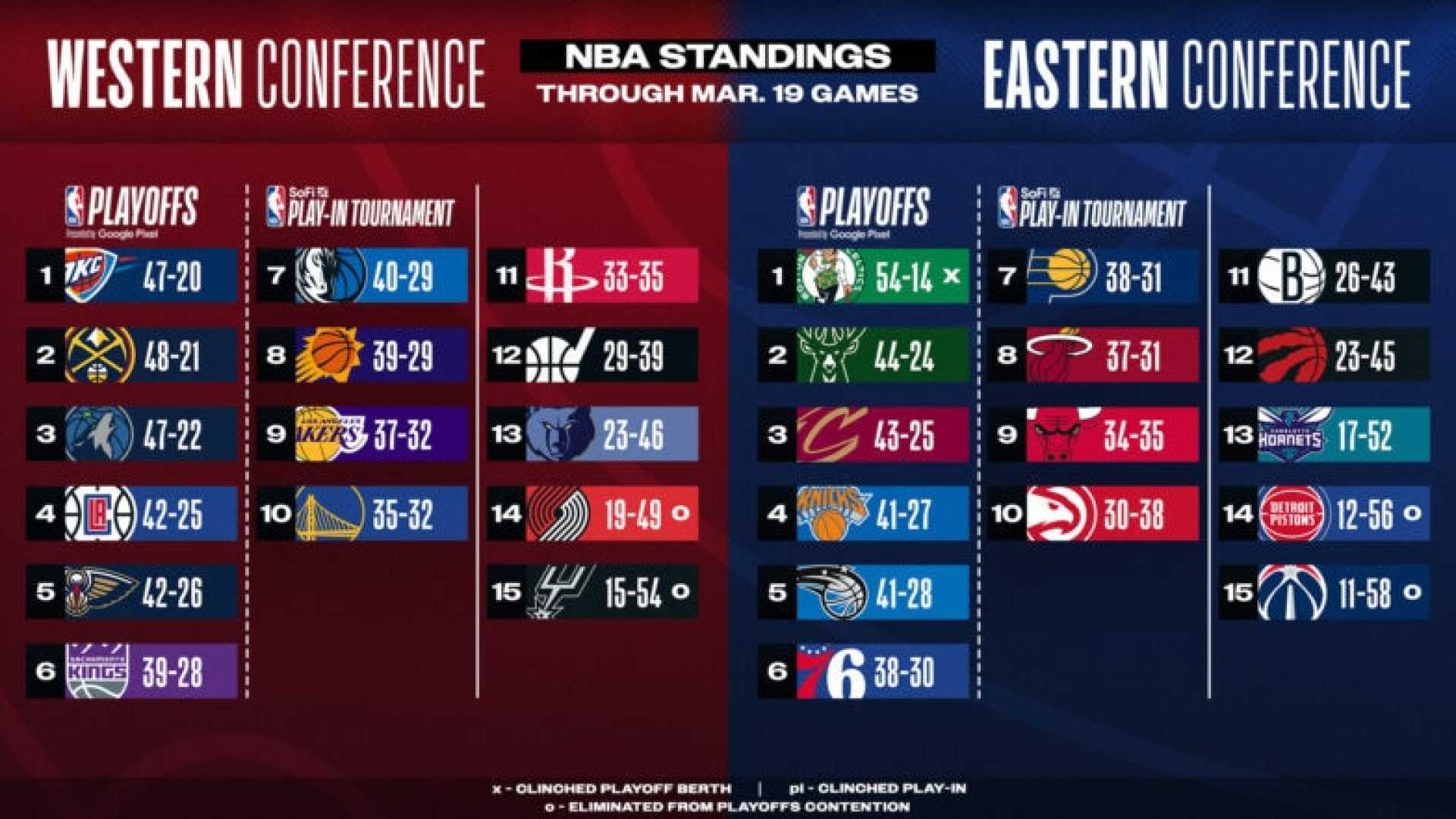 Nba Games Thursday Night Playoff Implications