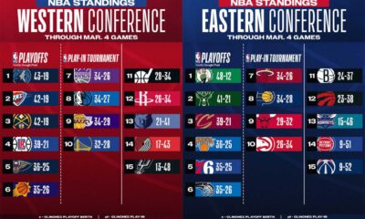 Nba Playoff Implications Games March 2023