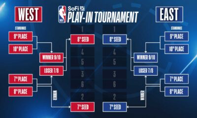 Nba Playoff Race 2025 Standings