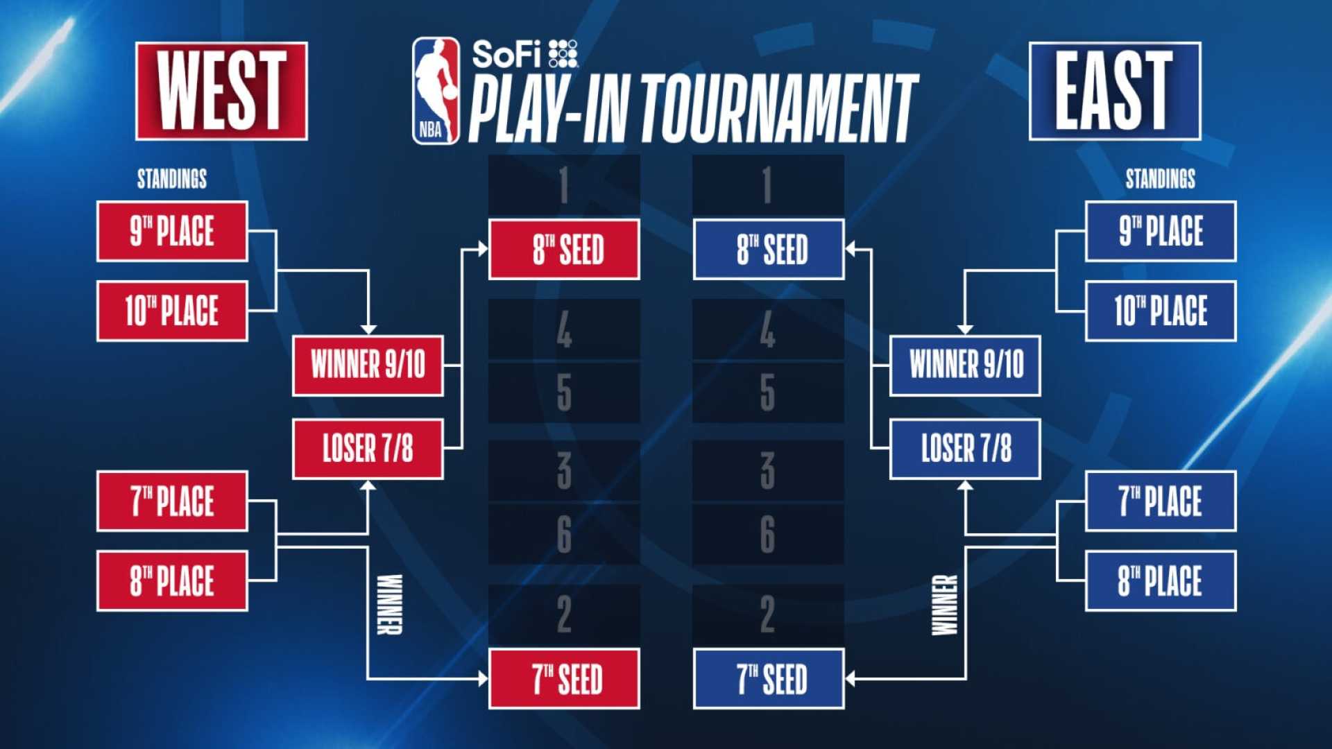 Nba Playoff Race 2025 Standings