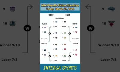 Nba Playoff Race Standings March 2025