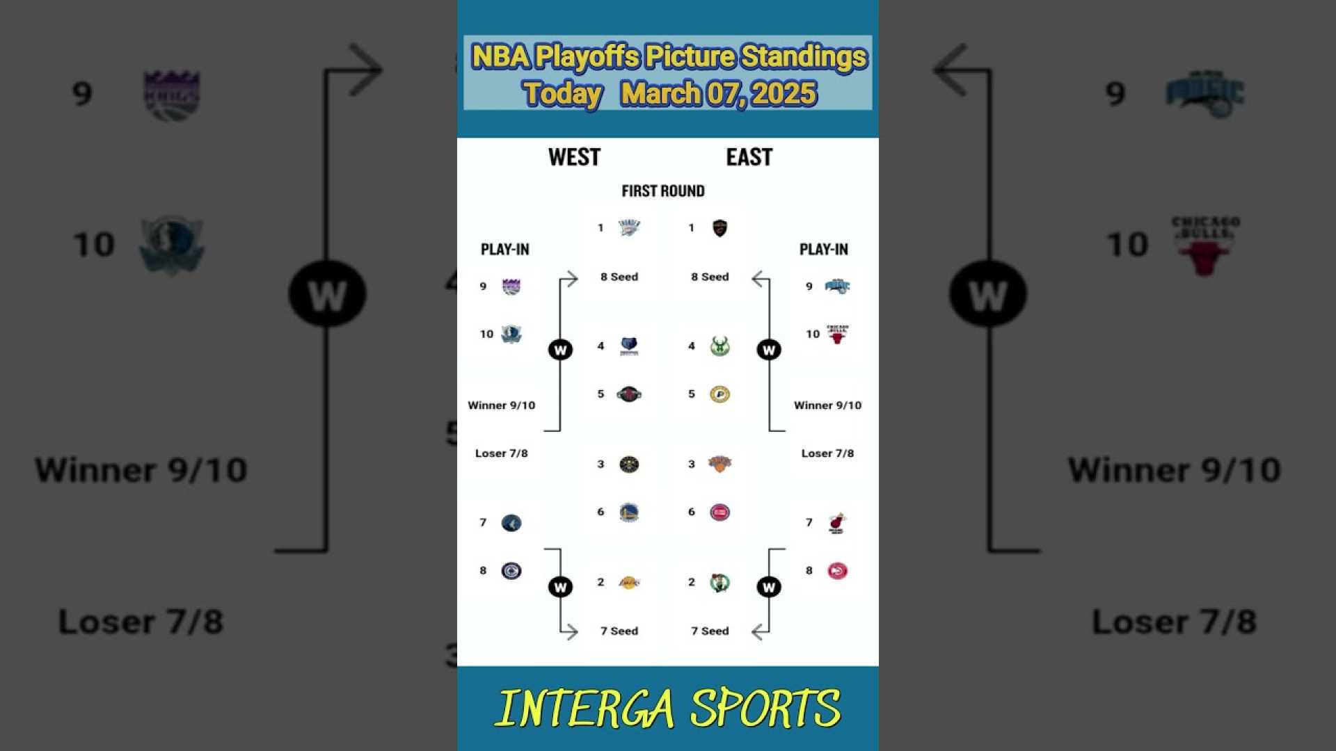 Nba Playoff Race Standings March 2025