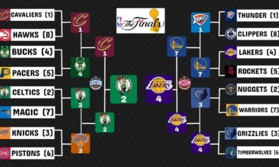 Nba Playoff Standings March 2025