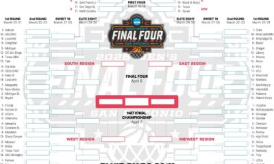 Ncaa Basketball Tournament Bracket 2025