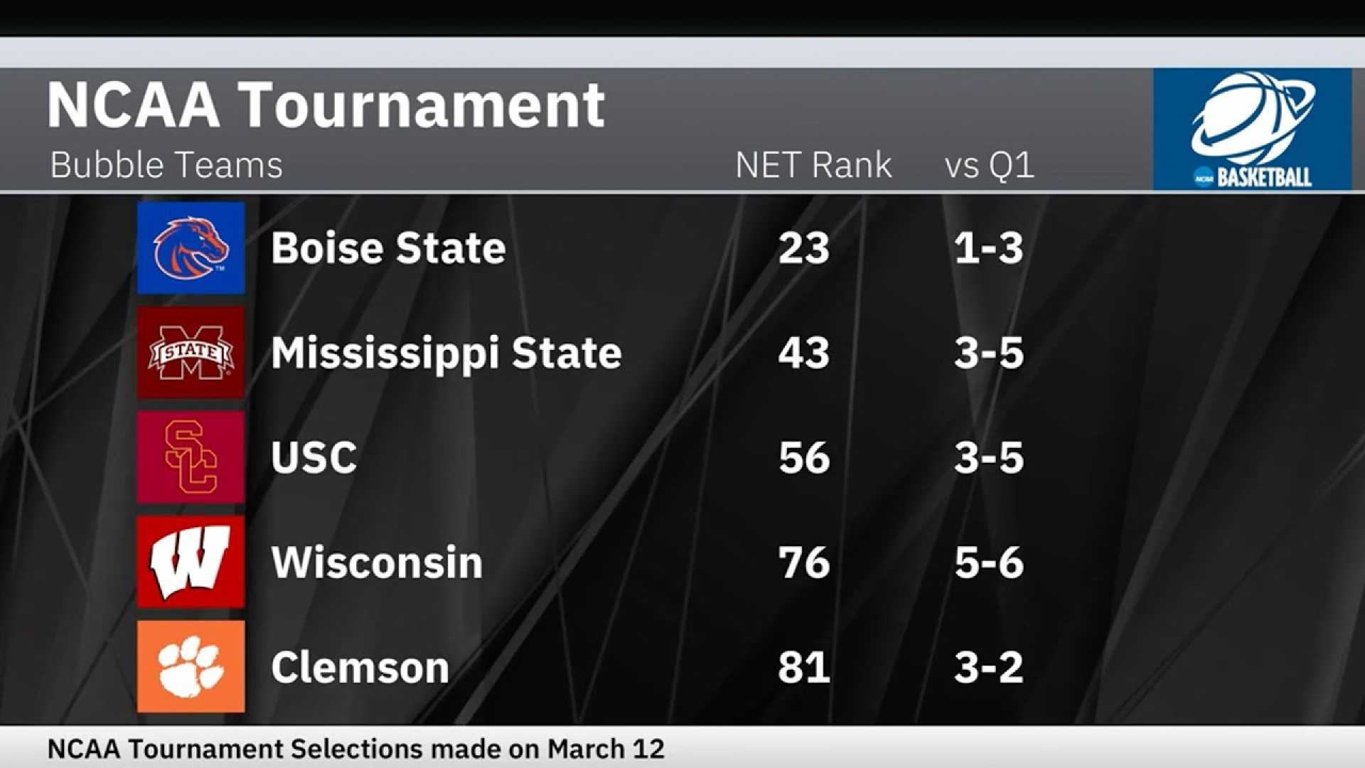 Ncaa Basketball Tournament Bubble Teams