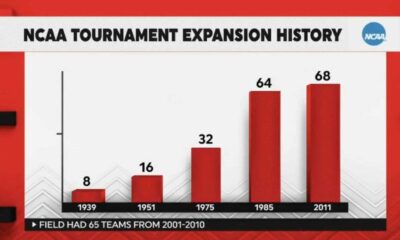 Ncaa Basketball Tournament Expansion Decision 2025