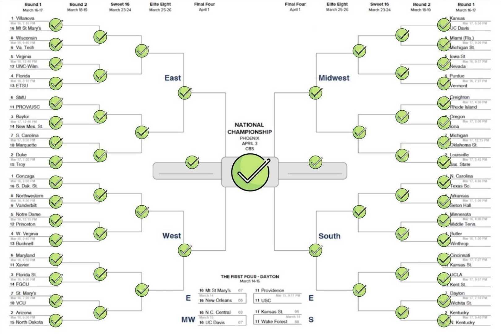 Ncaa March Madness Perfect Brackets