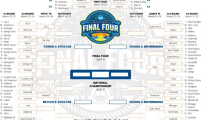 Ncaa Women's Basketball Tournament 2025 Schedule