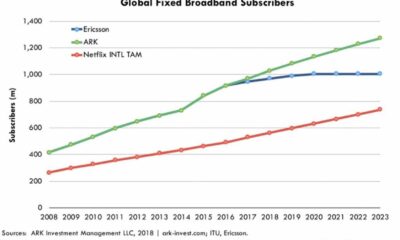 Netflix Streaming Growth Forecast