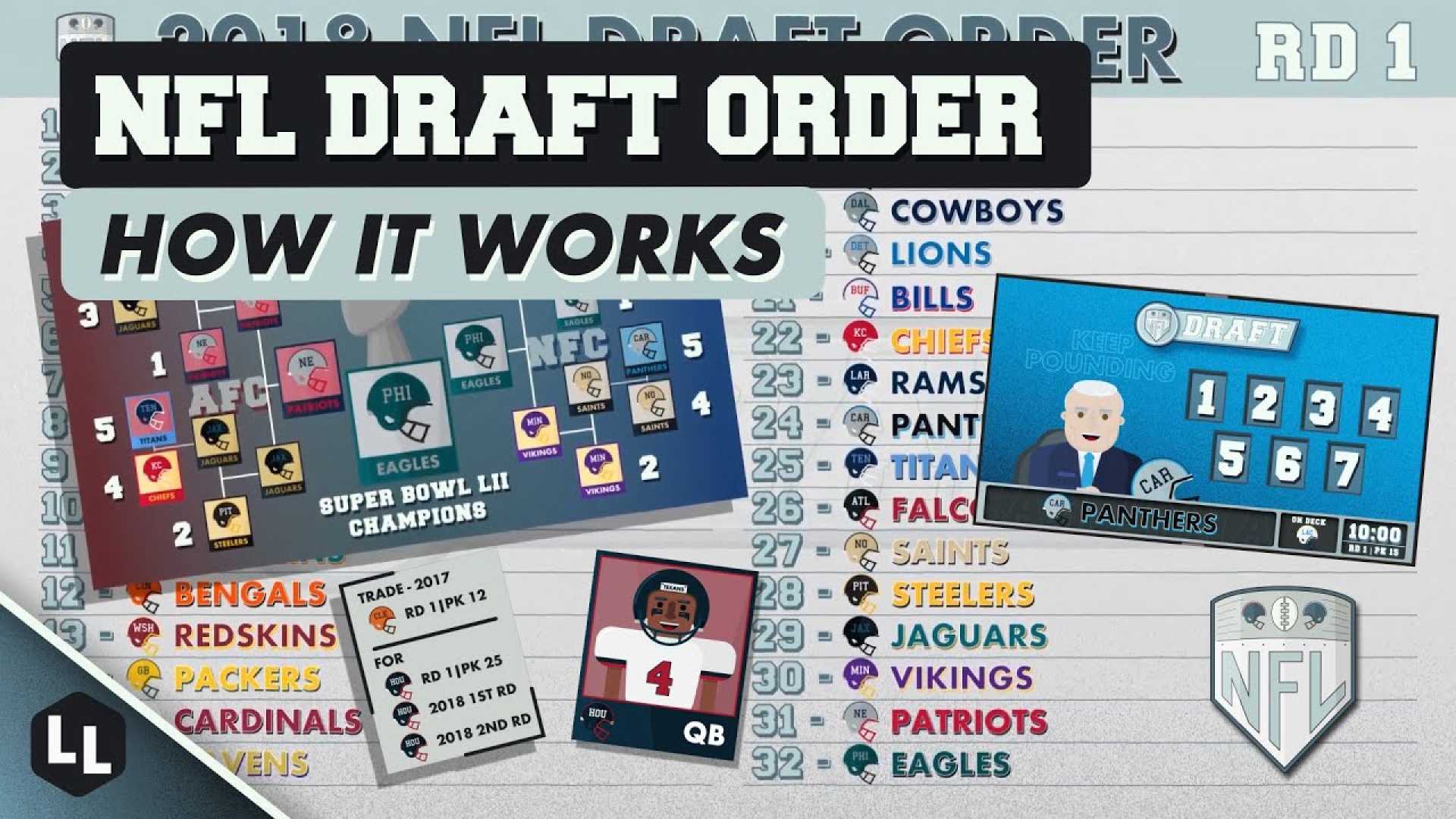 Nfl Draft Selection Process