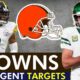 Nfl Free Agency Edge Rushers Cleveland Browns