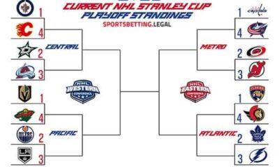 Nhl Eastern Conference Playoff Standings March 2025