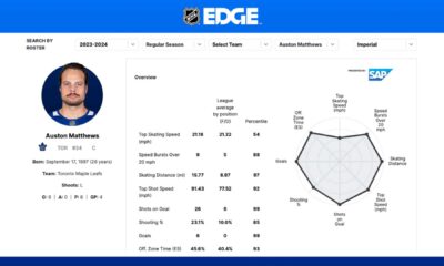 Nhl Players Advanced Metrics Statistics