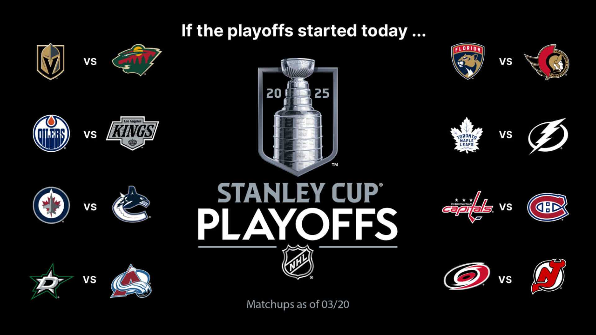 Nhl Playoff Standings March 2025