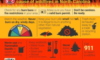 North Carolina Wildfire Prevention Banner