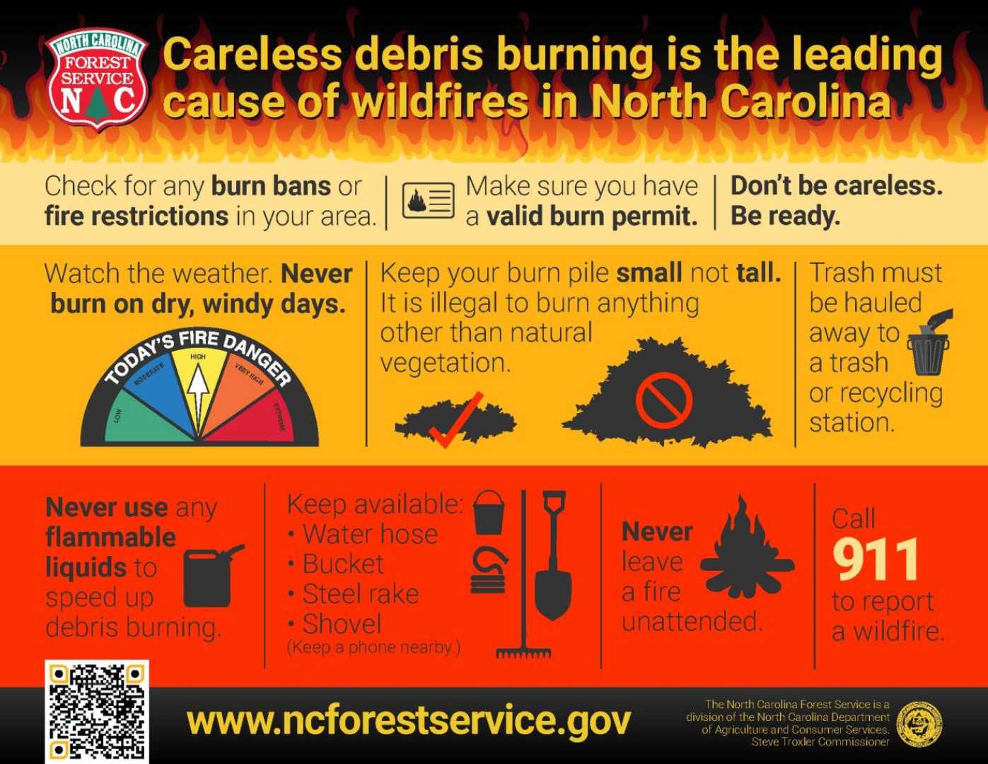 North Carolina Wildfire Prevention Banner