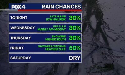 North Texas Thunderstorm Weather Forecast