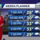 Northern California Winter Storm Forecasts