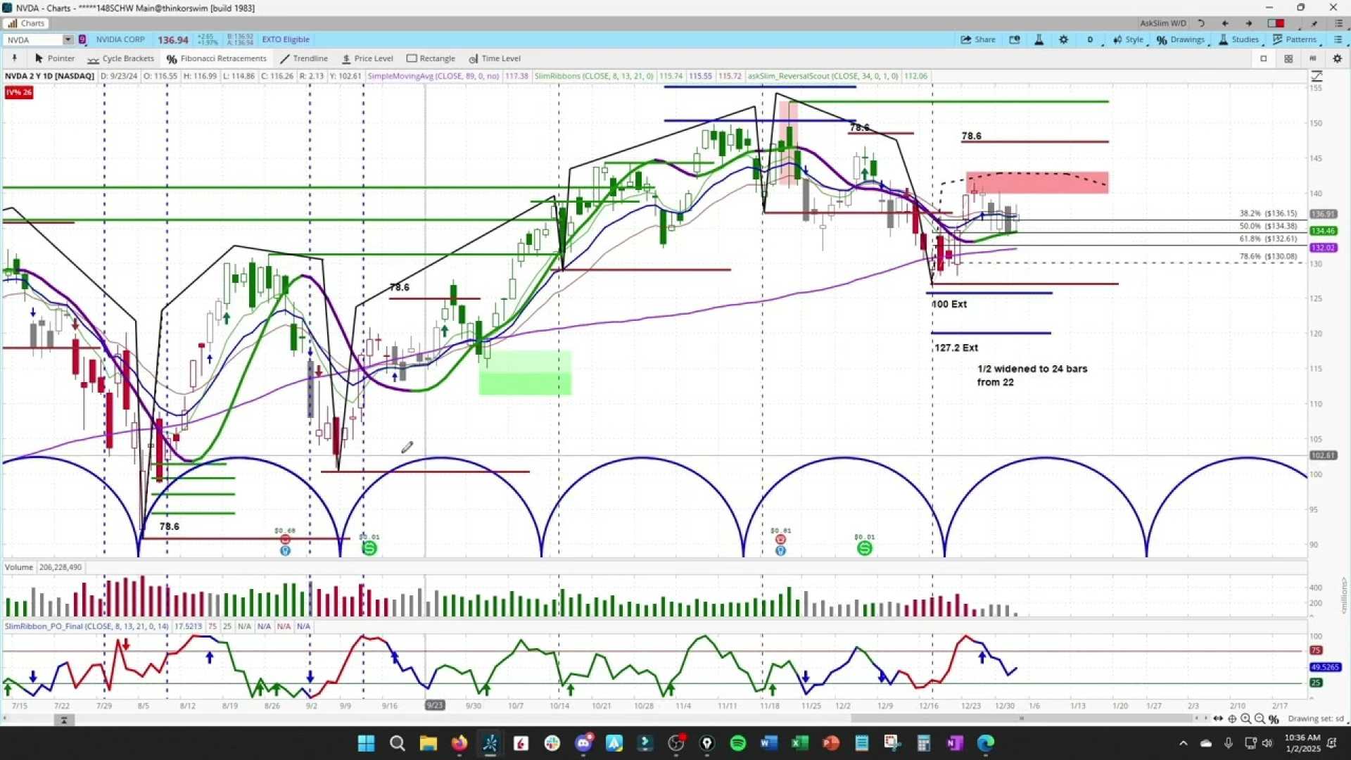 Nvidia Stock Market Analysis