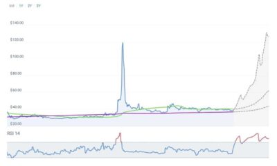 Pi Network Cryptocurrency Trading Chart