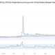 Pi Network Cryptocurrency Trading Chart