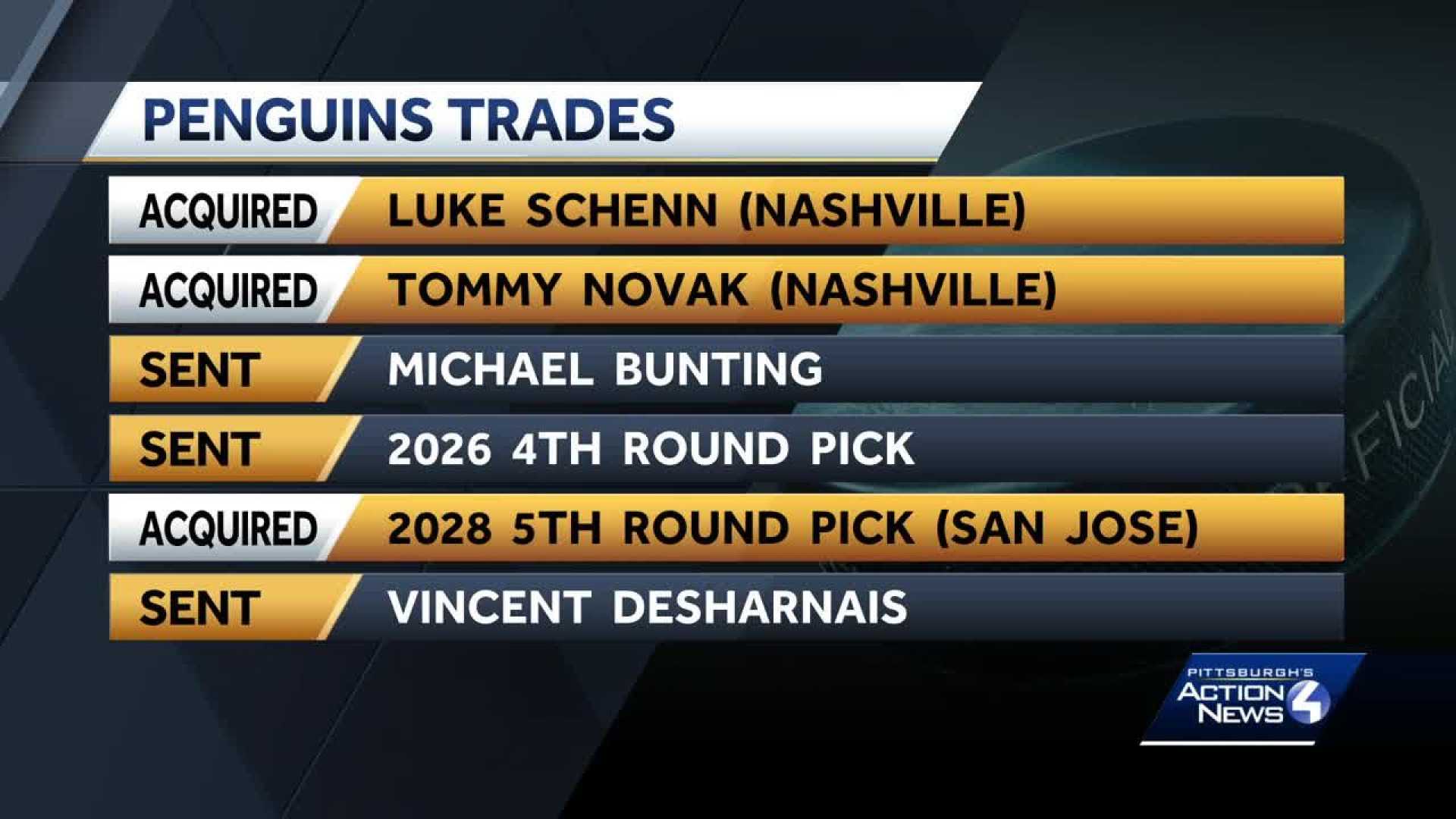 Pittsburgh Penguins Trade Deadline Moves