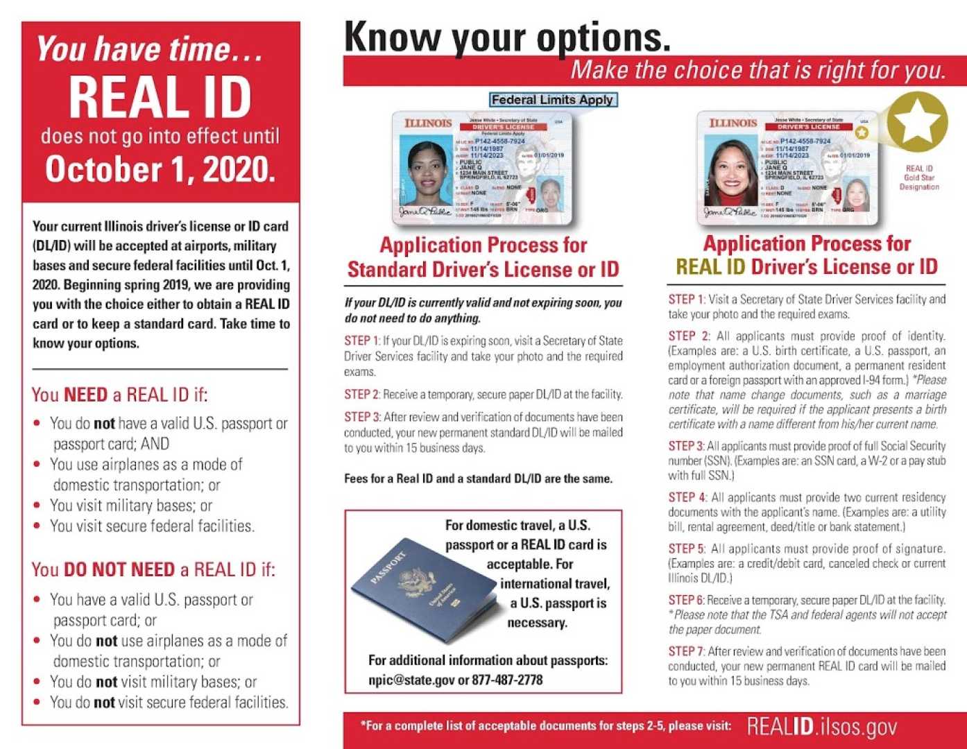 Real Id Requirements And Documents Checklist