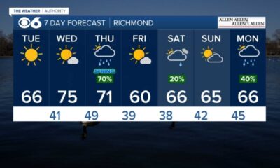 Richmond Virginia Weather Forecast