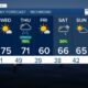 Richmond Virginia Weather Forecast