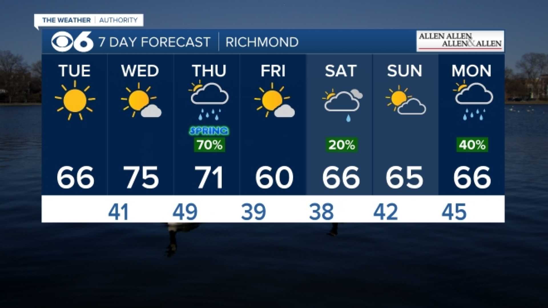 Richmond Virginia Weather Forecast