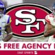 San Francisco 49ers Signings Nfl Players