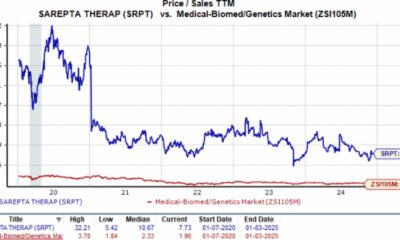 Sarepta Therapeutics Stock Chart Analysis