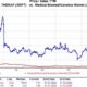 Sarepta Therapeutics Stock Chart Analysis