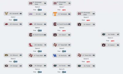 Sec Basketball Rankings March 2024