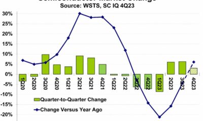 Semiconductor Earnings Reports March 2025