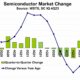 Semiconductor Earnings Reports March 2025