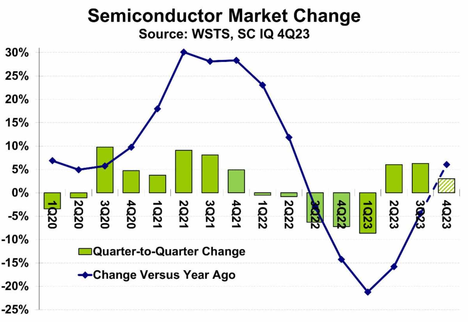 Semiconductor Earnings Reports March 2025