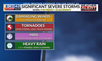 Severe Storms High Winds Tornadoes Weather Alert