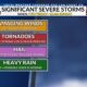 Severe Storms High Winds Tornadoes Weather Alert