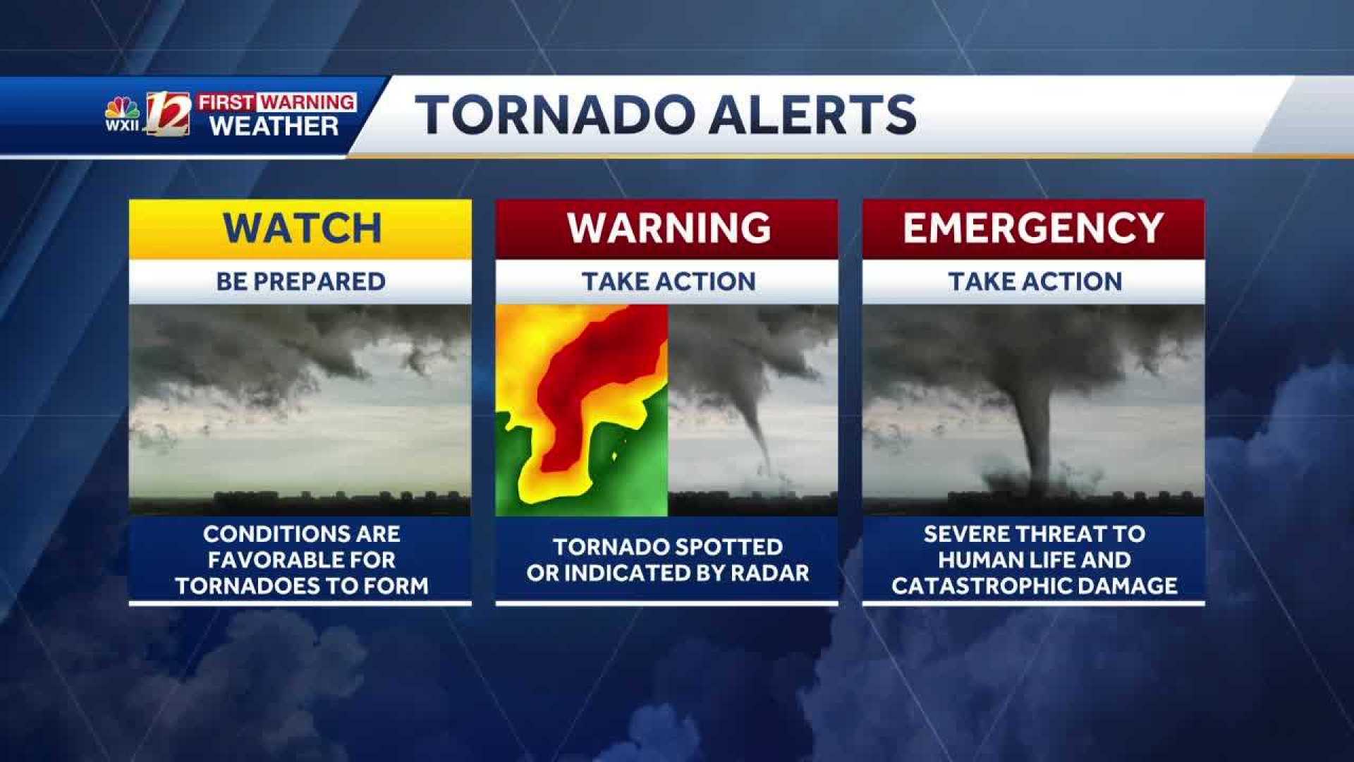 Severe Weather Alerts North Carolina Tornado Drill