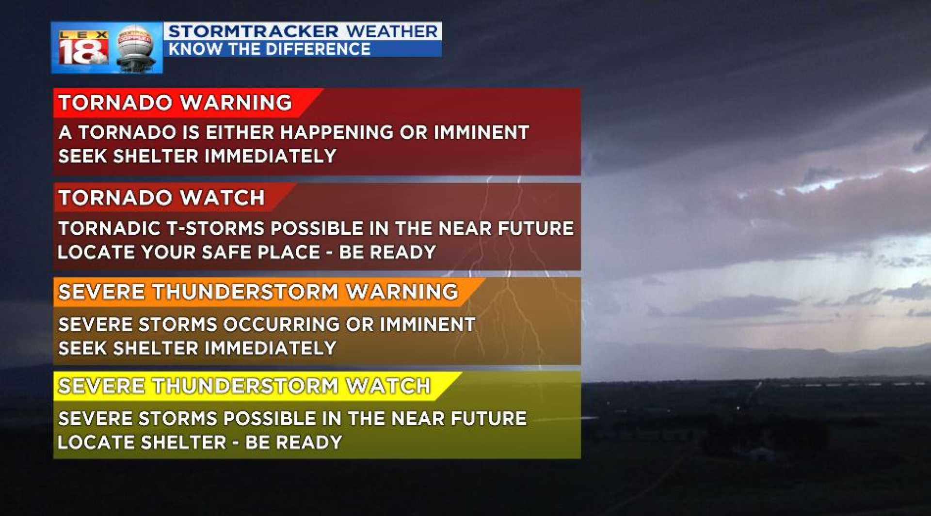 Severe Weather Storms Thunderstorms Tornado Watch