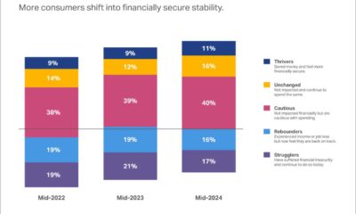 Shopping Trends Economic Changes 2025