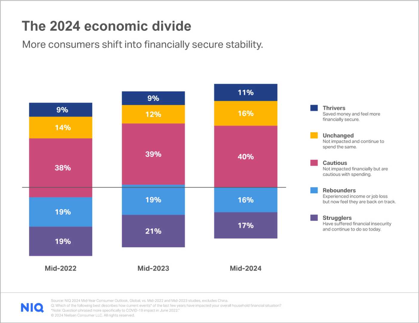 Shopping Trends Economic Changes 2025